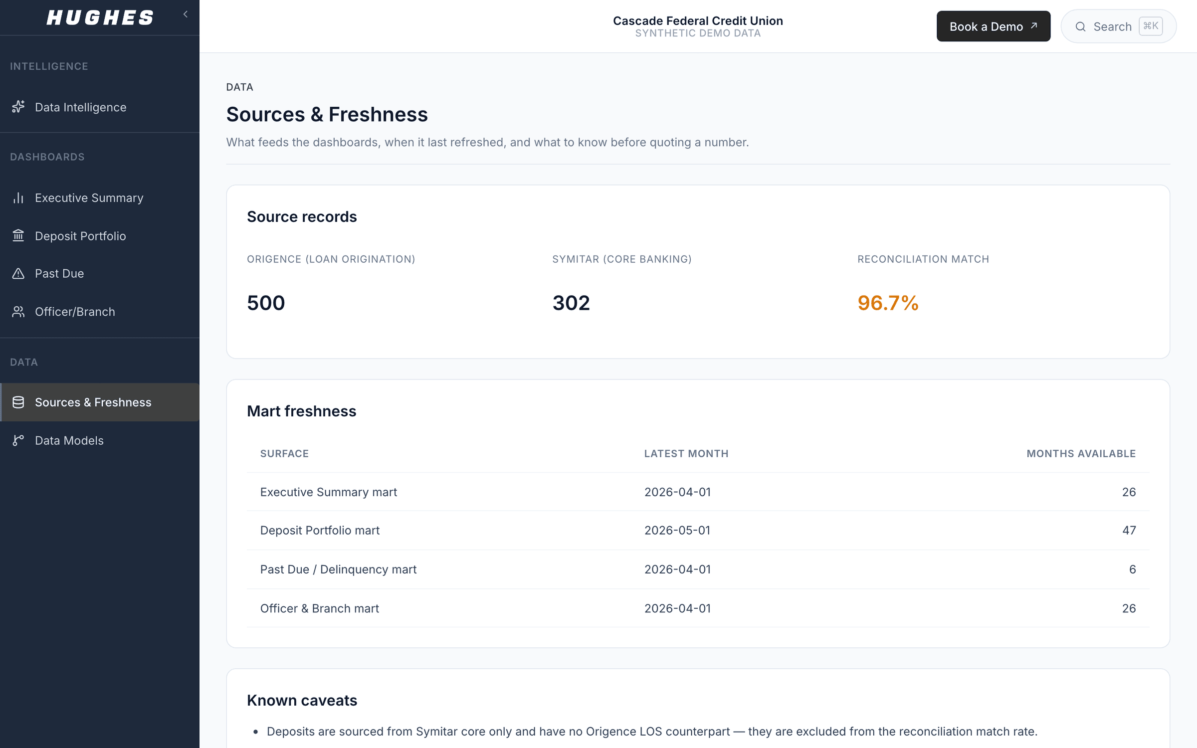 Hughes AI Trust & Data view
