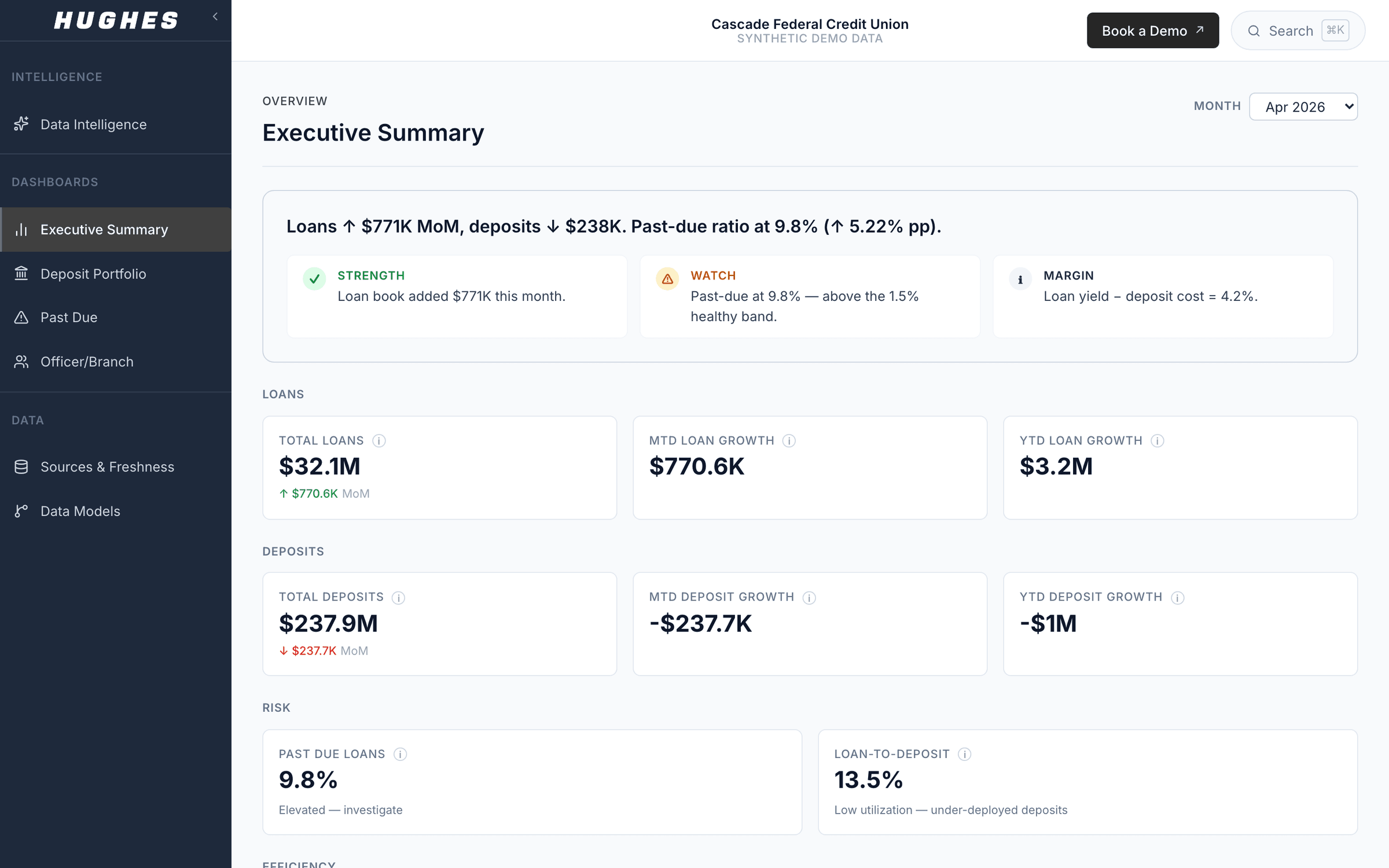 Hughes AI Executive Summary dashboard